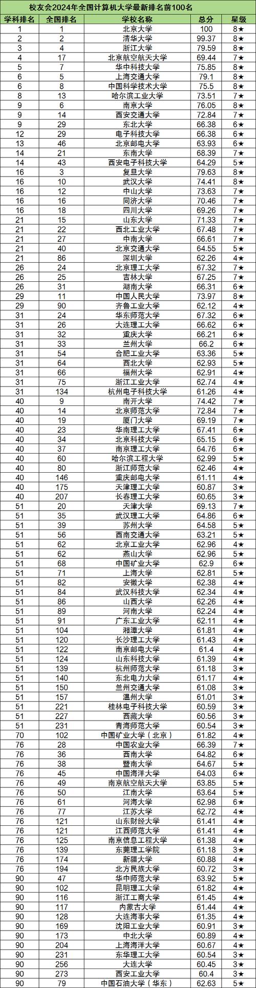 計算機專業(yè)大學排名_2025屆計算機專業(yè)排名_計算機專業(yè)排名
