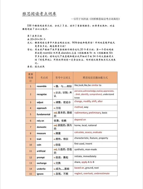 雅思閱讀538考點詞真經升級版_雅思閱讀考點詞學習方法_雅思詞匯圣經
