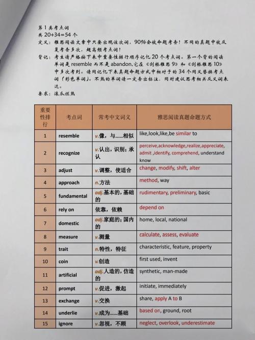 雅思詞匯圣經_雅思閱讀考點詞學習方法_雅思閱讀538考點詞真經升級版