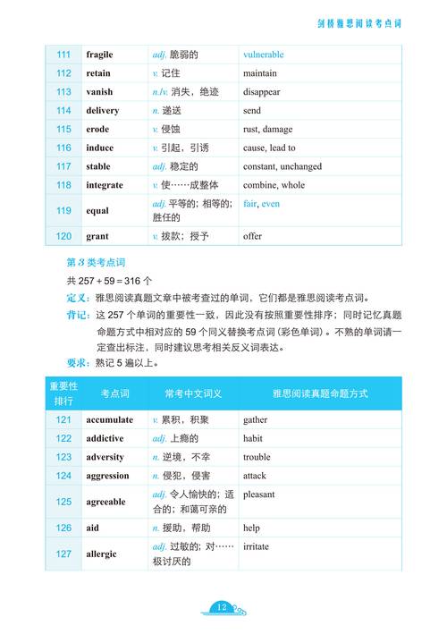 雅思閱讀考點詞學習方法_雅思閱讀538考點詞真經升級版_雅思詞匯圣經