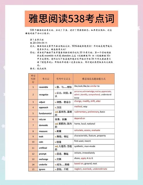 雅思閱讀考點詞學習方法_雅思詞匯圣經_雅思閱讀538考點詞真經升級版