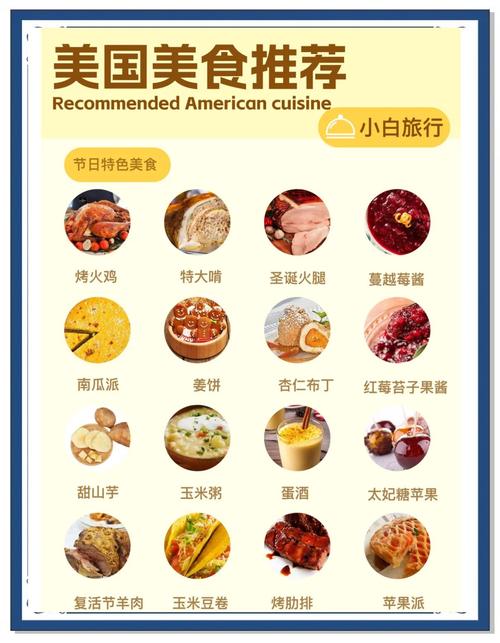 食品價格影響因素分析_美國大城市排名_美國食品價格最高州排名