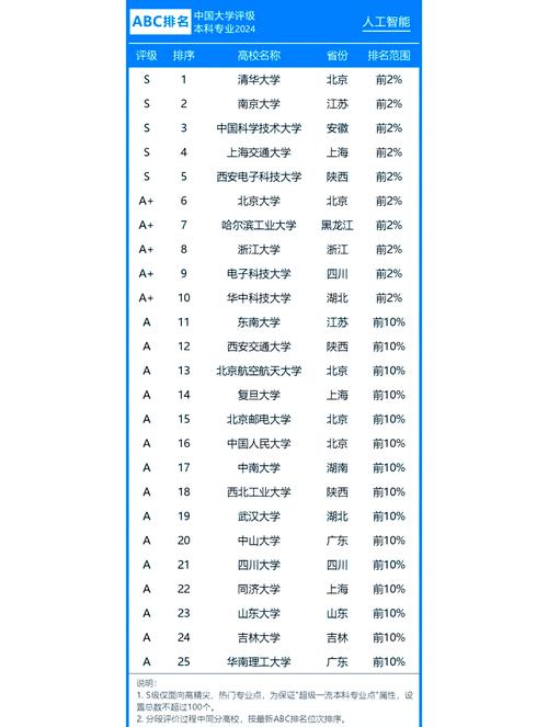 人工智能專業(yè)分?jǐn)?shù)線_理工科熱門專業(yè)_2024理科熱門專業(yè)排名