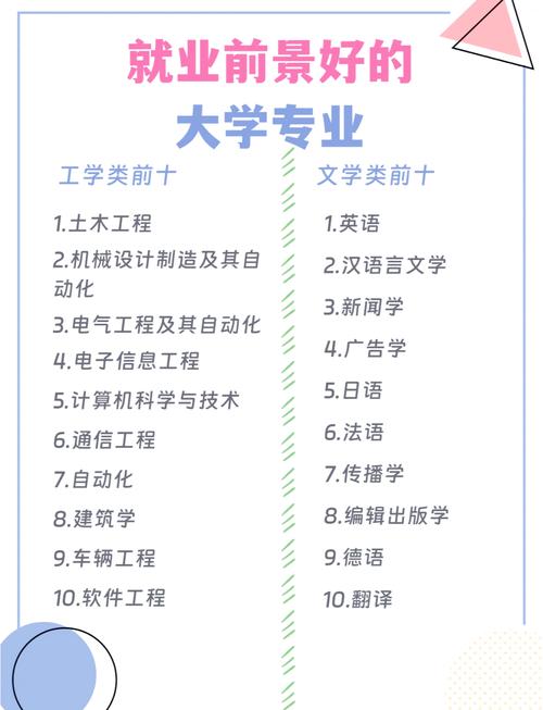 理工科熱門專業(yè)_2024理科熱門專業(yè)排名_人工智能專業(yè)分?jǐn)?shù)線