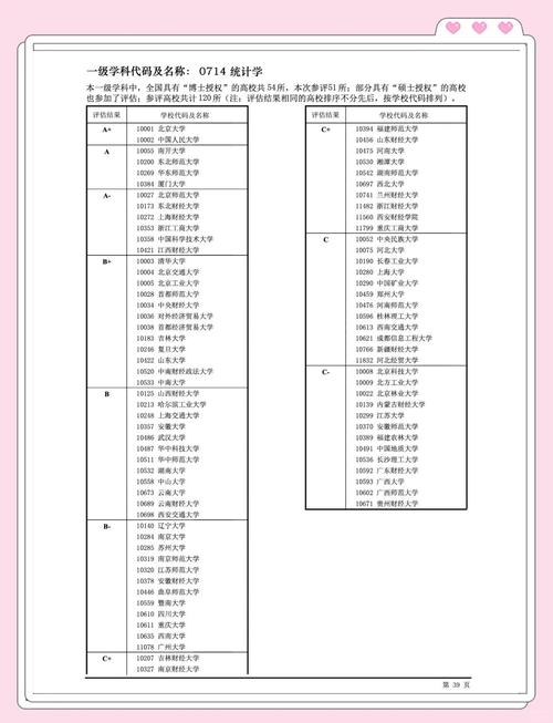統計學專業排名_應用統計學考研院校排名_統計學本科院校排名