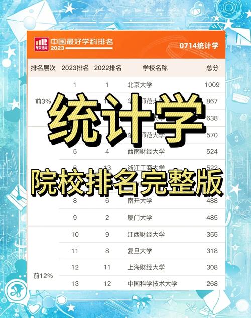 統計學專業排名_應用統計學考研院校排名_統計學本科院校排名