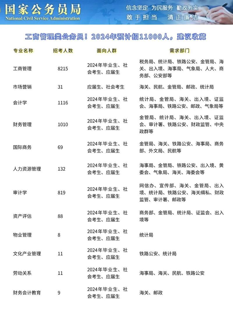 武漢輕工大學大類培養學生專業分流_工商管理專業分流實施細則_工商管理專業就業