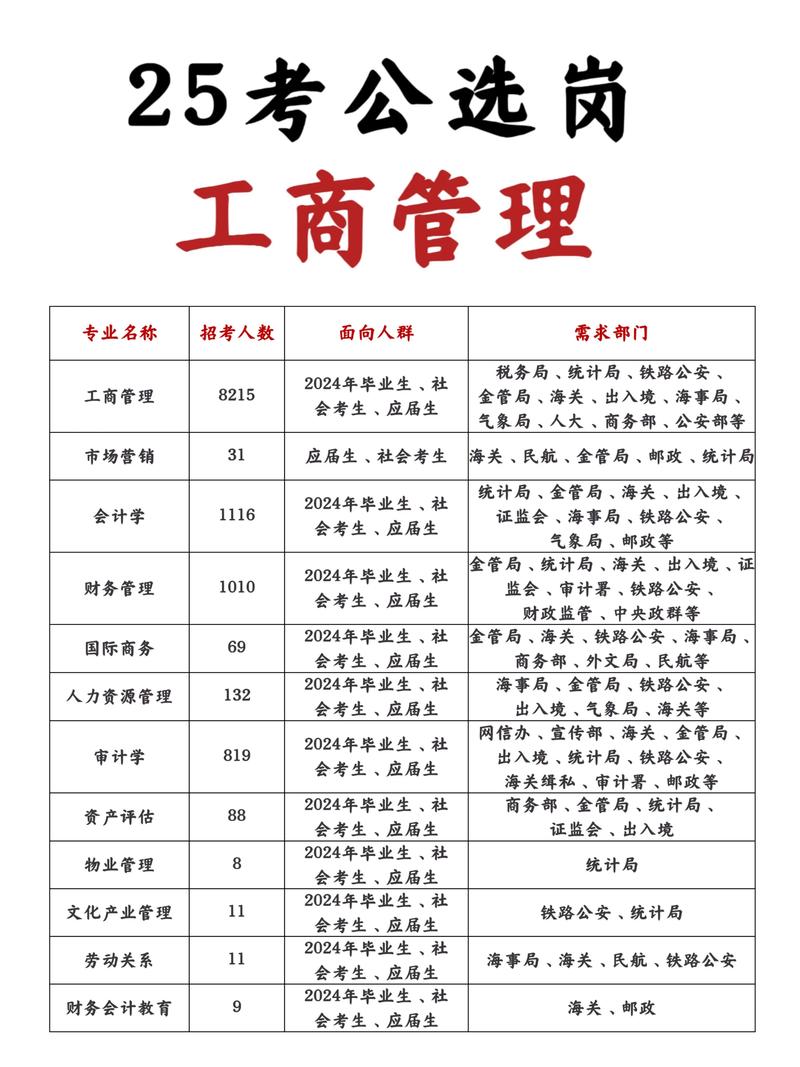 武漢輕工大學大類培養學生專業分流_工商管理專業就業_工商管理專業分流實施細則