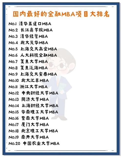 金融學專業排名_五道口中國人民銀行研究生部_中國人民大學金融學