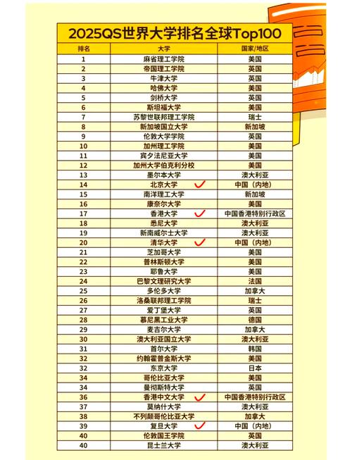 2025年QS大學排名_中國高校排名上升_大學排名
