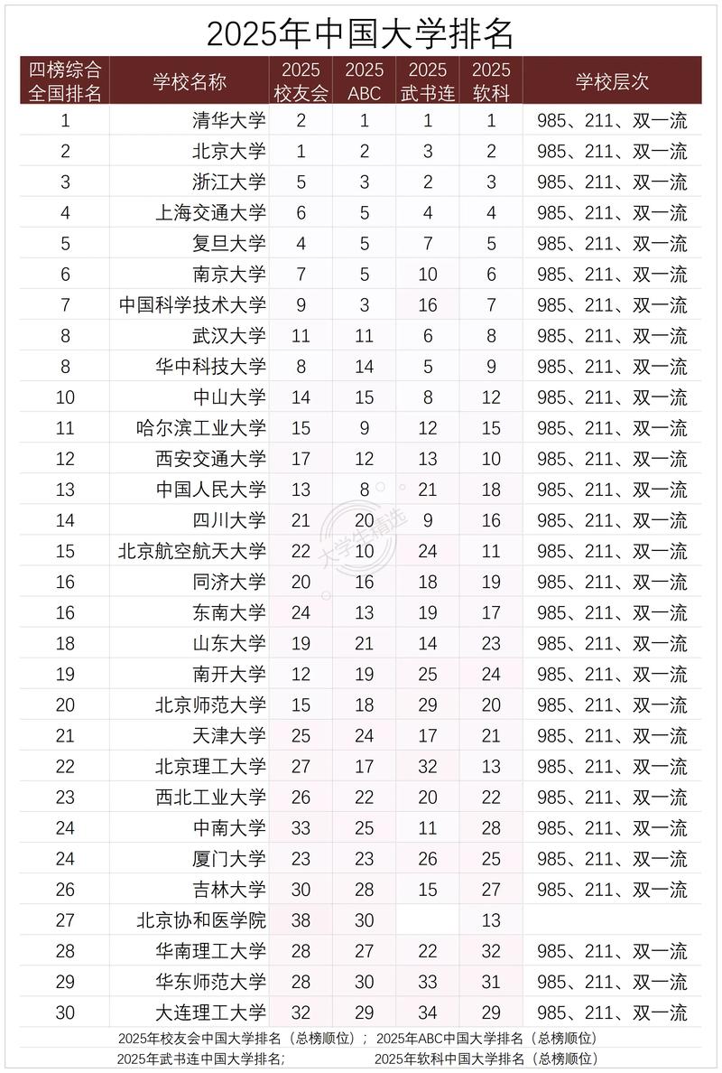 中國高校排名上升_2025年QS大學排名_大學排名