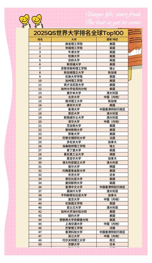 2025年QS大學排名_大學排名_中國高校排名上升