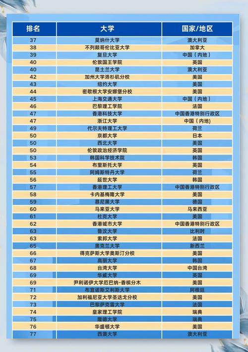 大學排名_中國高校排名上升_2025年QS大學排名