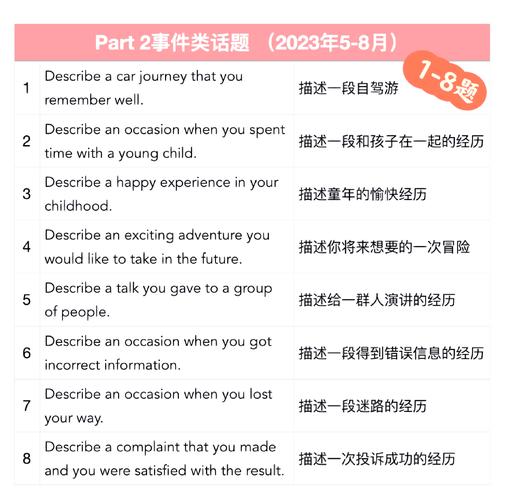 培英班暑期作業_雅思口語作業創新_雅思口語練習