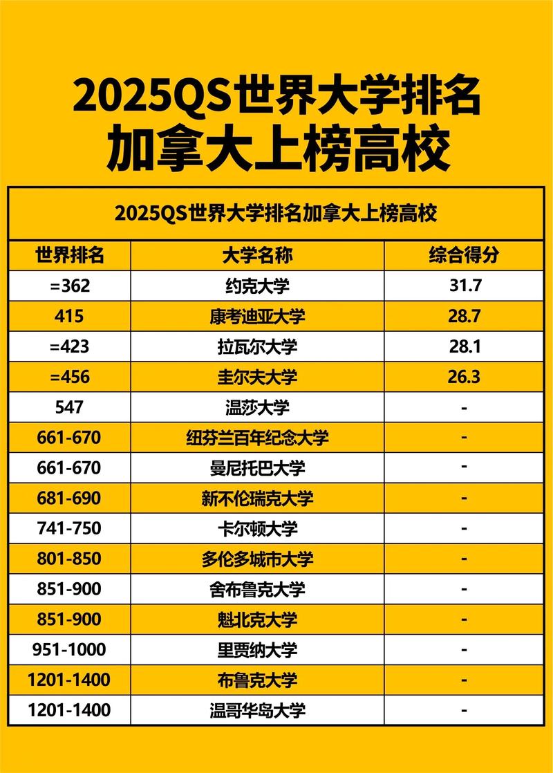 加拿大2025年十大名校排名_多倫多大學醫(yī)學工程優(yōu)勢_渥太華大學排名