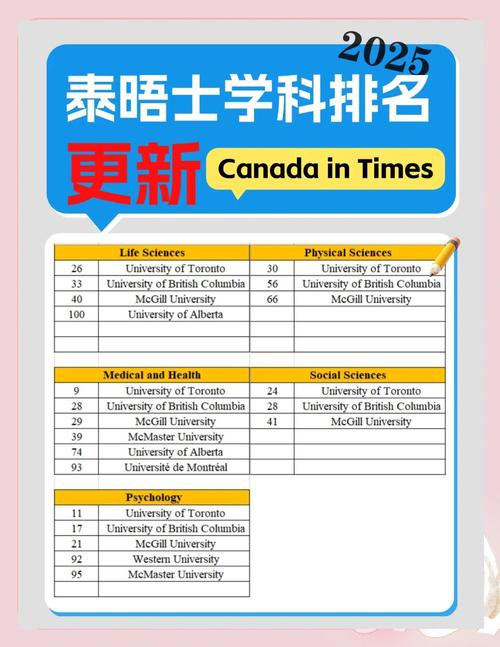 渥太華大學排名_加拿大2025年十大名校排名_多倫多大學醫(yī)學工程優(yōu)勢