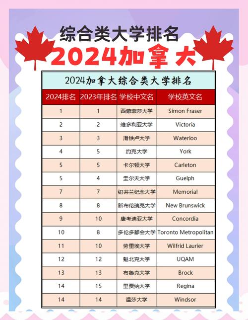 加拿大2025年十大名校排名_多倫多大學醫(yī)學工程優(yōu)勢_渥太華大學排名