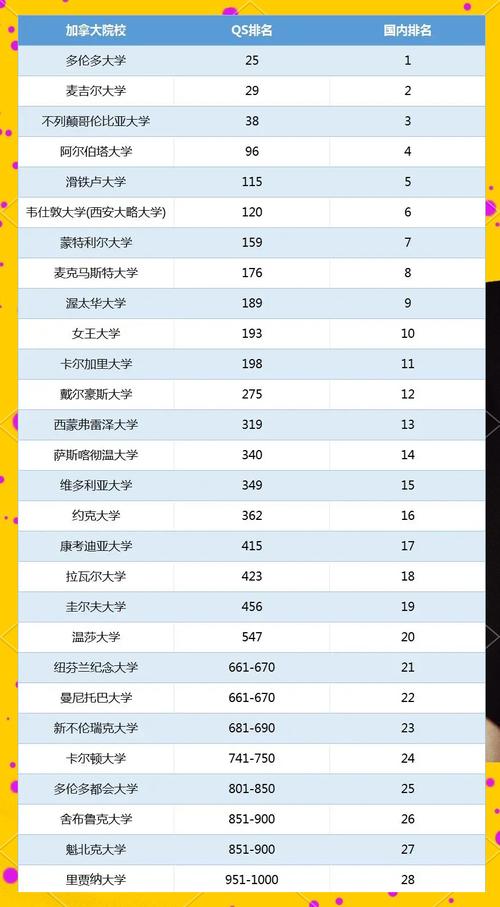 多倫多大學醫(yī)學工程優(yōu)勢_渥太華大學排名_加拿大2025年十大名校排名