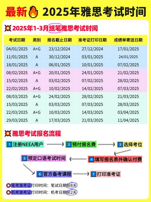 雅思考試報名提前多久合適_雅思考試報名最佳時間_雅思考試報名費