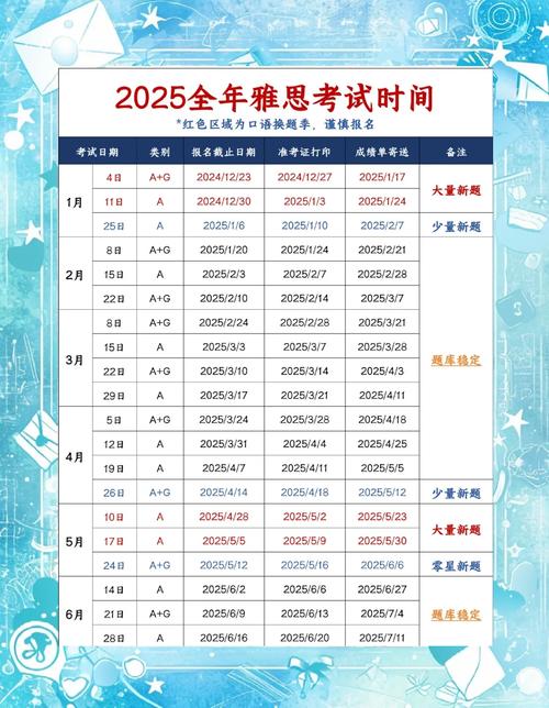 雅思考試報名費_雅思考試報名最佳時間_雅思考試報名提前多久合適