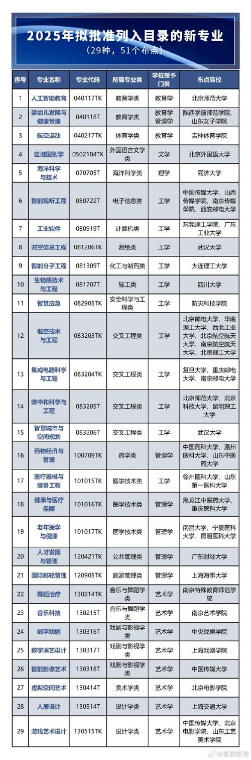 心理學專業課程_ 人工智能教育專業  _