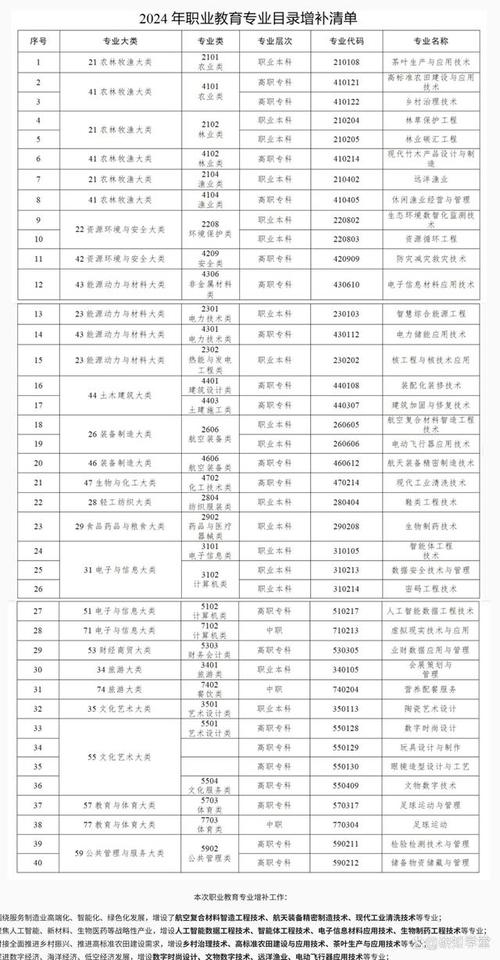 _心理學專業課程_ 人工智能教育專業  