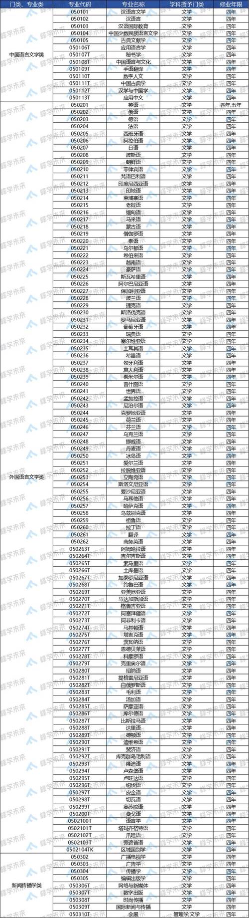 _ 人工智能教育專業  _心理學專業課程