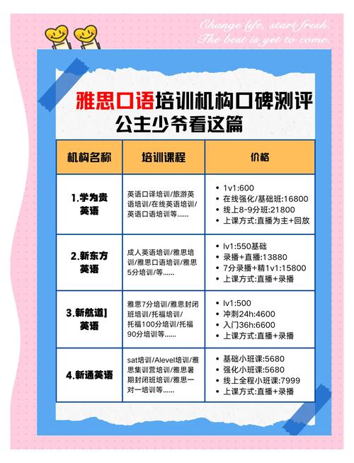 雅思教材_雅思口語教材推薦_英語輔導班選擇