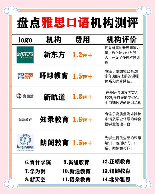 雅思口語教材推薦_雅思教材_英語輔導班選擇