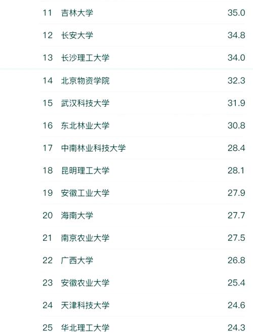 物流管理專業(yè)大學(xué)排名_南開大學(xué)物流管理專業(yè)_物流專業(yè)排名