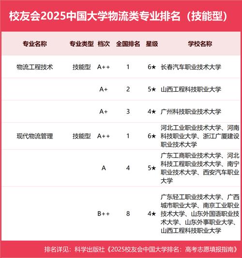 物流專業(yè)排名_南開大學(xué)物流管理專業(yè)_物流管理專業(yè)大學(xué)排名