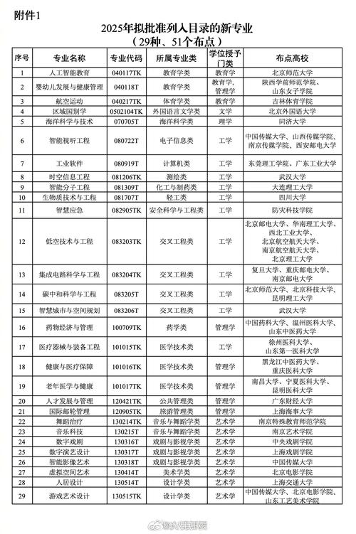 2025年高考招生變化 _數(shù)學(xué)專業(yè)排名_ 高校專業(yè)優(yōu)化 