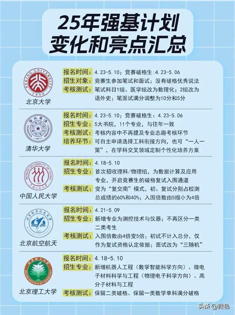 數(shù)學(xué)專業(yè)排名_ 高校專業(yè)優(yōu)化 _2025年高考招生變化 