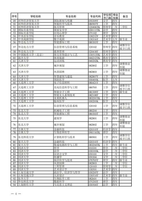  高校專業(yè)優(yōu)化 _數(shù)學(xué)專業(yè)排名_2025年高考招生變化 