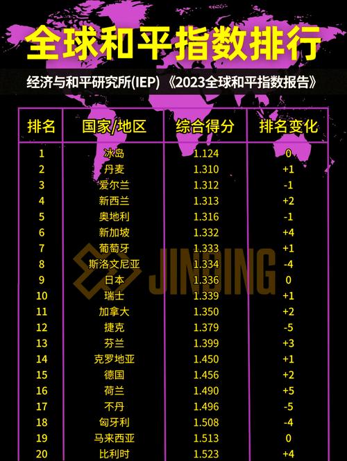 冰島最和平國家_2024全球和平指數(shù)排名_全球最佳國家排名