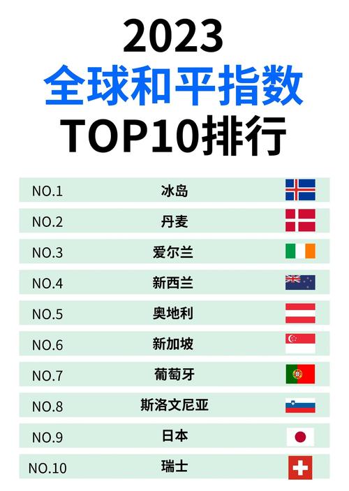 冰島最和平國家_全球最佳國家排名_2024全球和平指數(shù)排名
