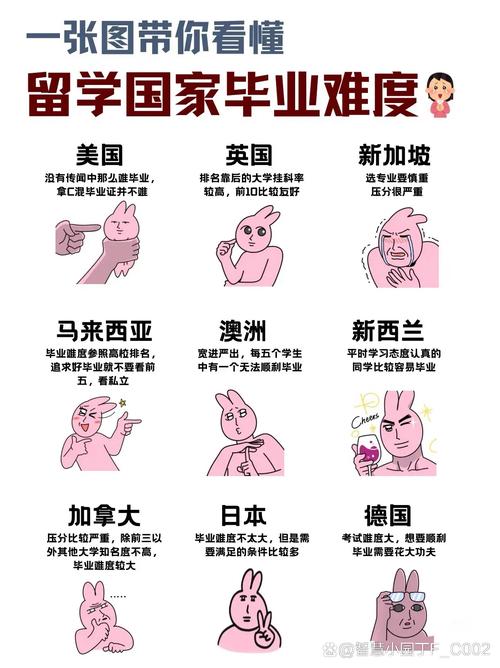 速成學歷陷阱揭秘_成都留學中介排名_海外留學學歷認證問題