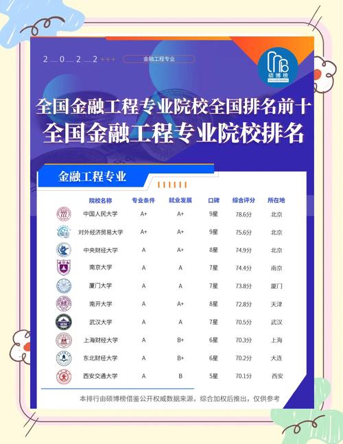 金融工程專業_中國人民大學金融工程專業_金融工程專業排名前十大學