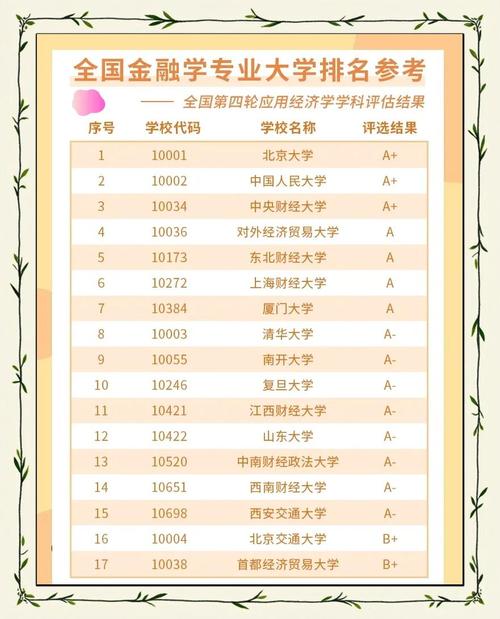 金融工程專業排名前十大學_中國人民大學金融工程專業_金融工程專業