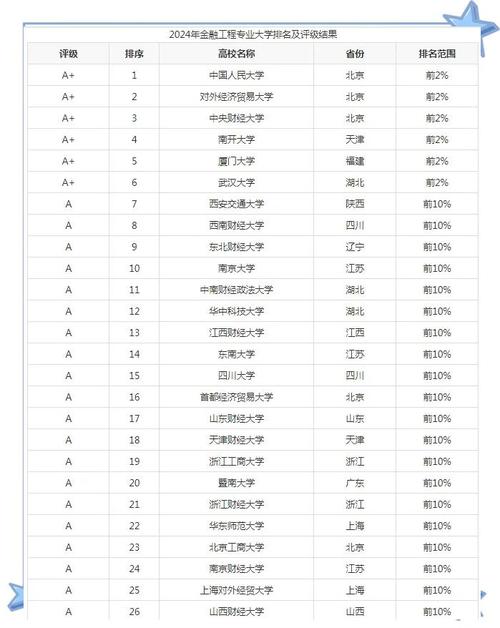 金融工程專業_中國人民大學金融工程專業_金融工程專業排名前十大學