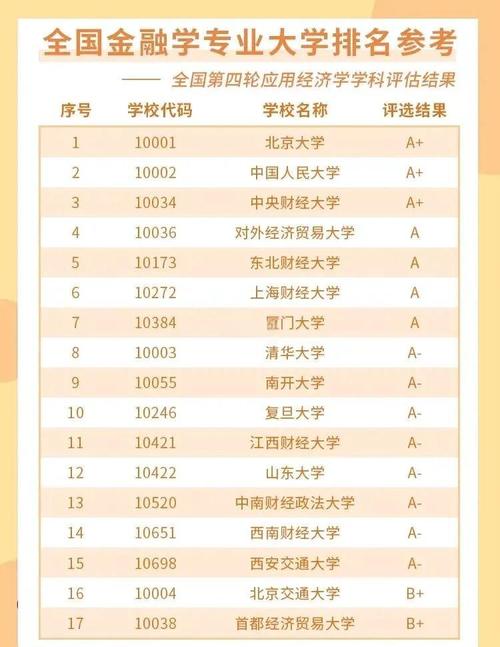 金融工程專業_中國人民大學金融工程專業_金融工程專業排名前十大學