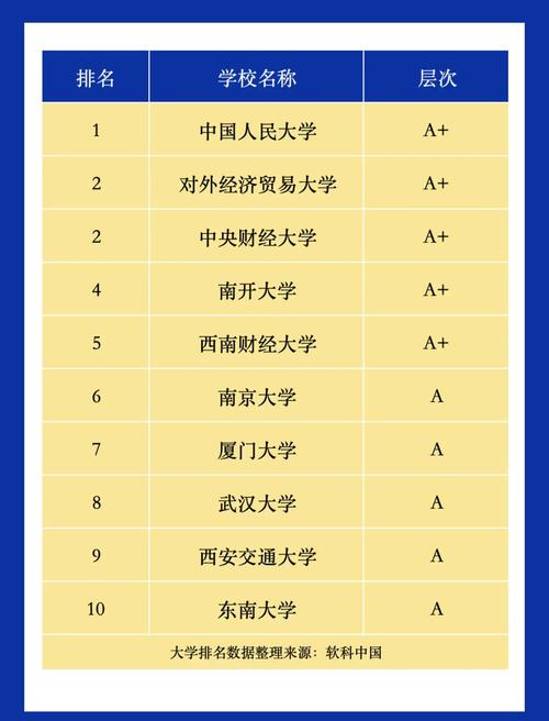 金融工程專業排名前十大學_中國人民大學金融工程專業_金融工程專業