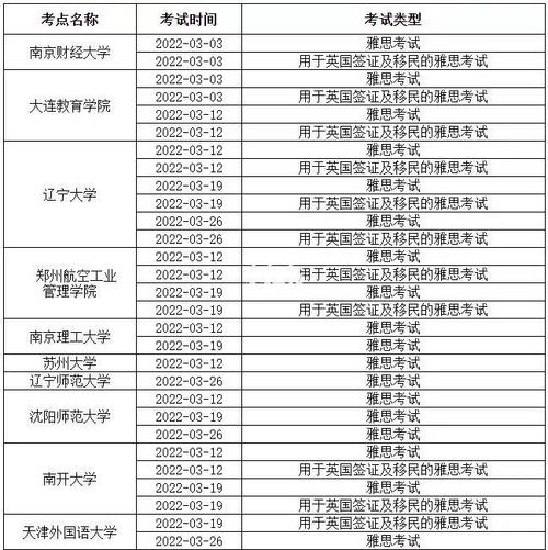 什么是雅思考試_ 雅思考試報名安排 2020年3月 _雅思考試取消 2020年3月中國大陸雅思考試 