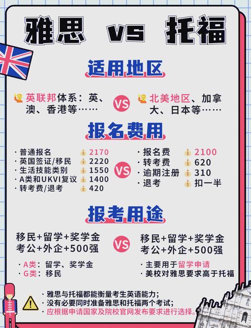 托福美國留學優勢_托福雅思美國高校認可度對比_美國大學雅思