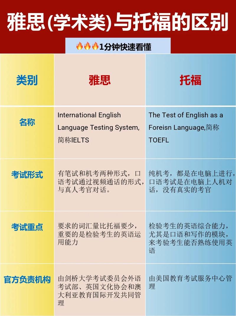 美國大學雅思_托福美國留學優勢_托福雅思美國高校認可度對比