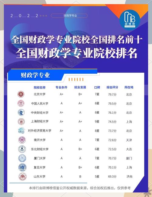 上海財經大學第一_經濟學排名_全球高校經濟學研究力排名