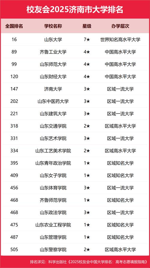 山東省高等教育評估所_2012年全國大學排行榜 山東大學排名_2012大學排名