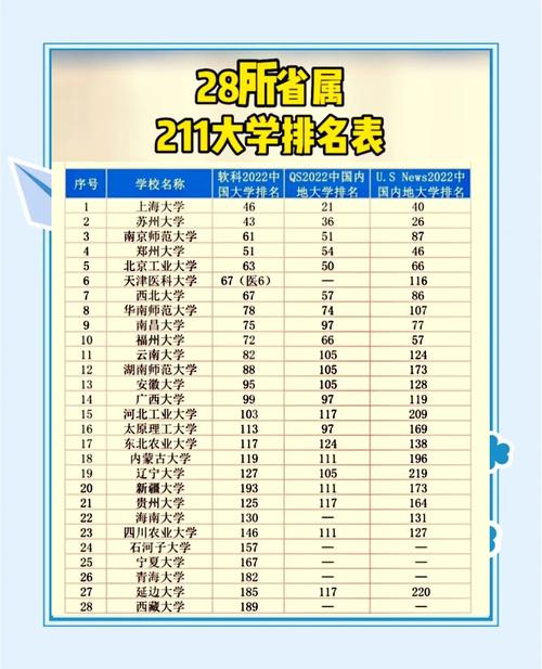 2012年全國大學排行榜 山東大學排名_2012大學排名_山東省高等教育評估所