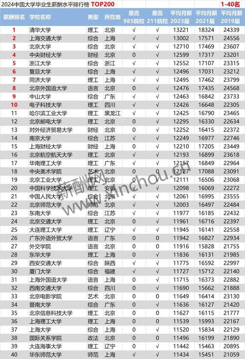 2012大學排名_2012年全國大學排行榜 山東大學排名_山東省高等教育評估所