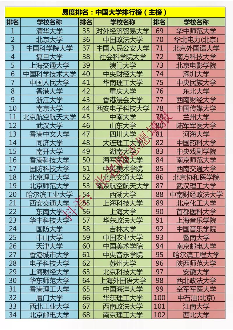 2012大學排名_2012年全國大學排行榜 山東大學排名_山東省高等教育評估所
